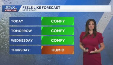 A cooler, comfier Monday to kick off the workweek