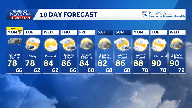 weather graphic weather graphic