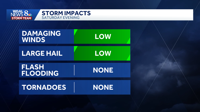 weather graphic weather graphic