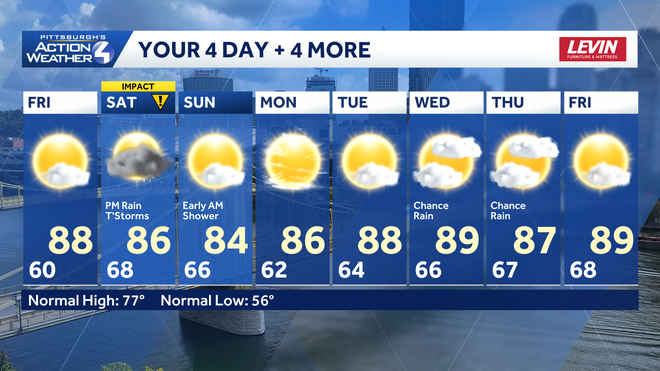 Outside of rain and storms late Saturday, most of the next week is warm and humid. outside of rain and storms late saturday, most of the next week is warm and humid.