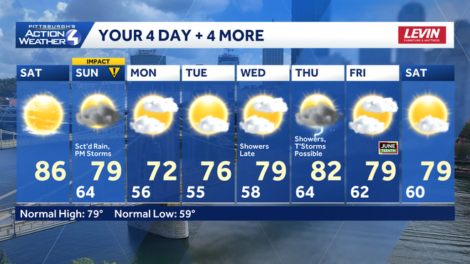 Pittsburgh: Sun today, Impact Day Sunday pittsburgh: sun today, impact day sunday