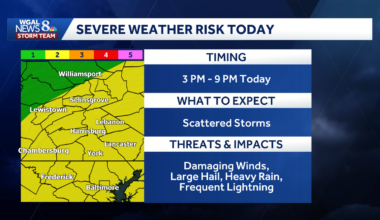 Heat advisory, chance for more storms in South-Central Pa.