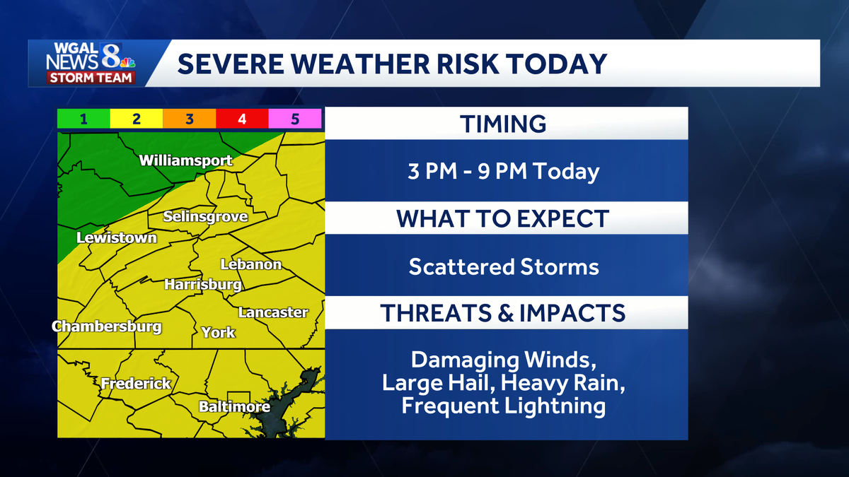 Heat advisory, chance for more storms in South-Central Pa.