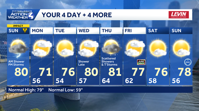 Impact Day: Scattered afternoon thunderstorms for western PA impact day: scattered afternoon thunderstorms for western pa