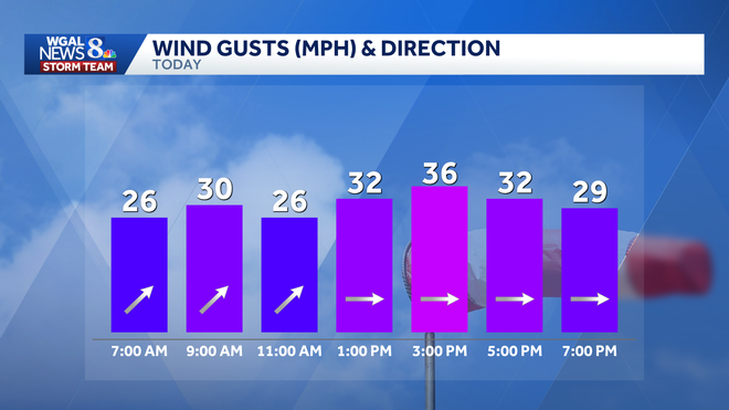 weather graphic weather graphic
