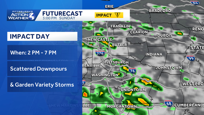 impact days for western pa: downpours today, heat this week