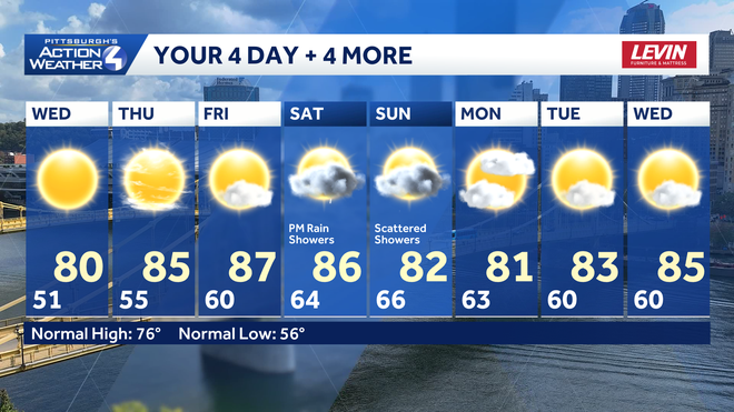 Western PA: Warm up kicks off today western pa: warm up kicks off today