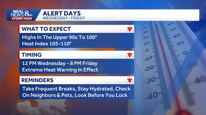 weather graphic weather graphic