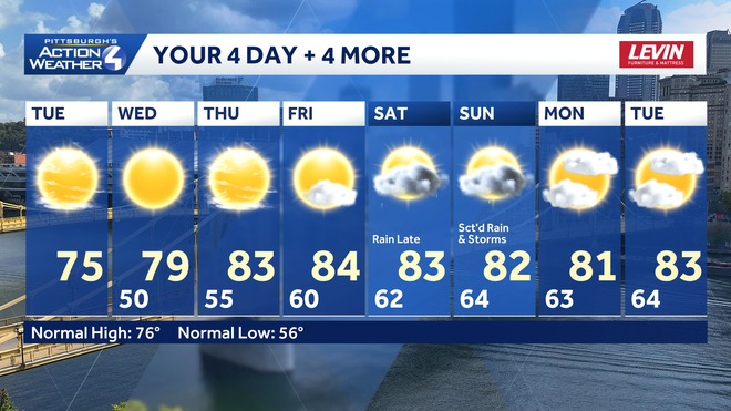 Western PA: Mild with sunshine again western pa: mild with sunshine again