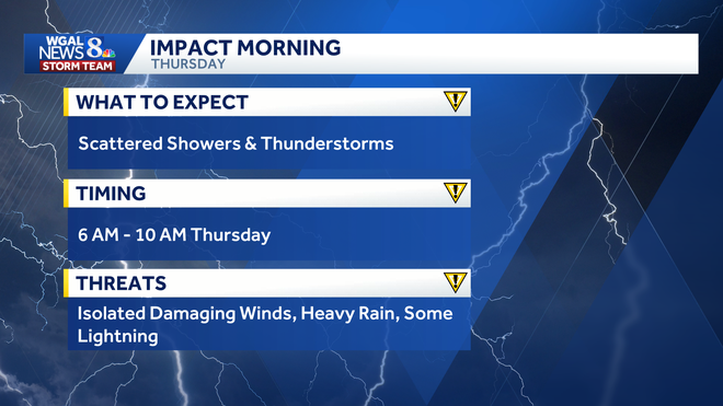 weather graphic