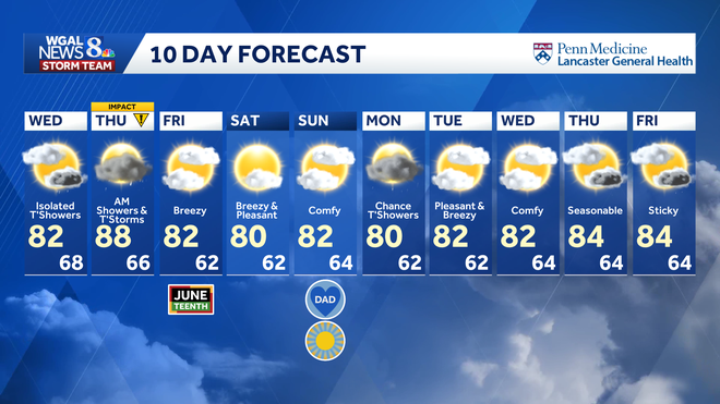 weather graphic