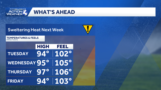 Pittsburgh: Warmer with pop-up showers Sunday pittsburgh: warmer with pop-up showers sunday
