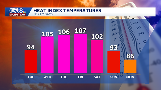 weather graphic weather graphic