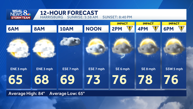 weather graphic weather graphic