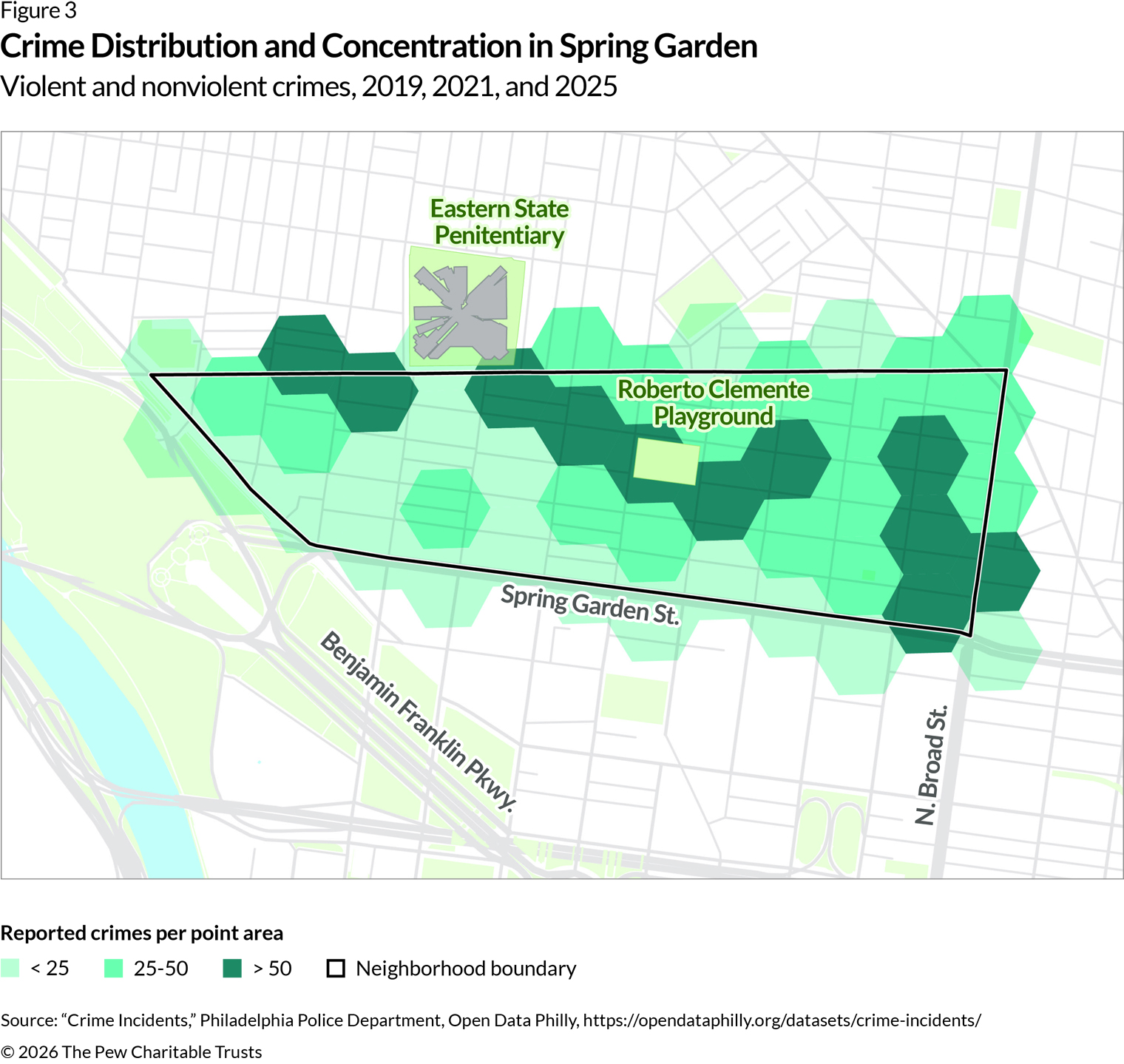 A map of the Spring Garden neighborhood. The neighborhood boundary is black, and the area in and around the neighborhood is broken into equally sized hexagons. The color of the hexagon depends on how many crime incidents were reported in that area. The dark teal hexagons represent more than 172 crime incidents being reported, which is relatively high for the neighborhood. The teal hexagons represent 76 to 172 crimes being reported in the area. The other hexagons, distributed throughout the neighborhood, are light teal and account for fewer than 76 crimes being reported. 