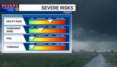 Pittsburgh Weather: Storms with risks of heavy rain, damaging winds expected this afternoon