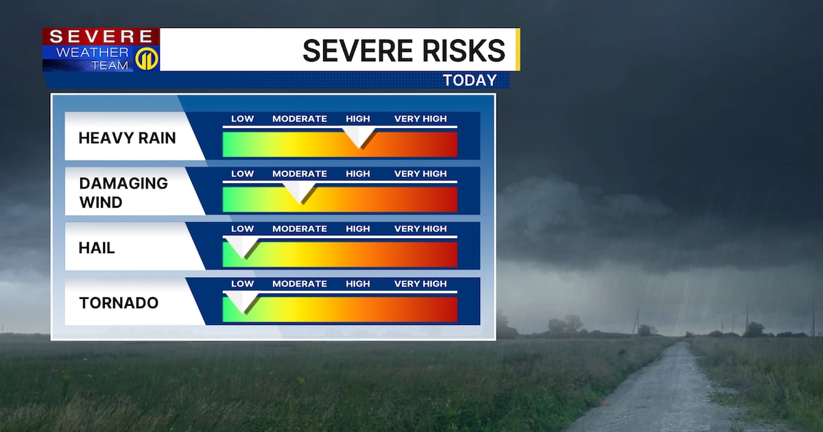 Pittsburgh Weather: Storms with risks of heavy rain, damaging winds expected this afternoon