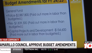 Amarillo City Council approves first reading of amendments for 2024-25 budget