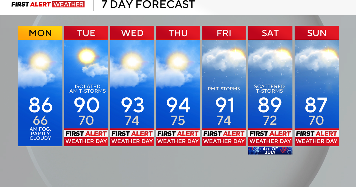 kdka-weather-6-28-7-day-forecast.png