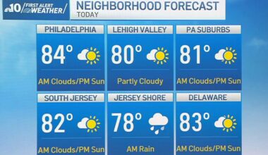 Breezy sunshine sets up a perfect June weekend – NBC10 Philadelphia
