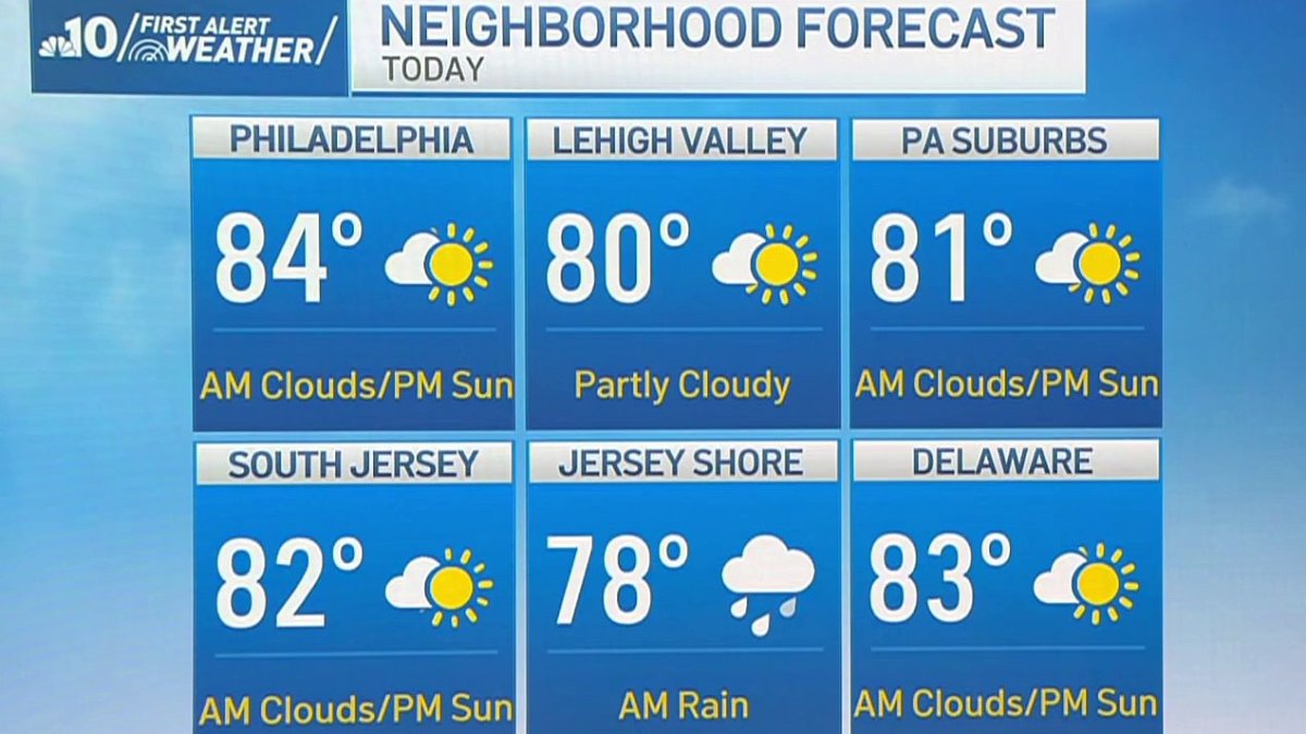 Breezy sunshine sets up a perfect June weekend – NBC10 Philadelphia