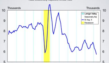 Economic Pulse: Week of 6/5/26