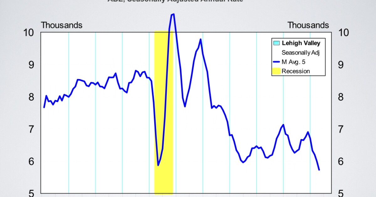 Economic Pulse: Week of 6/5/26