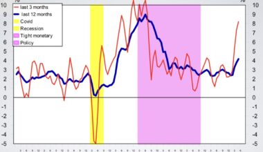 Economic Pulse: Week of 6/12/26