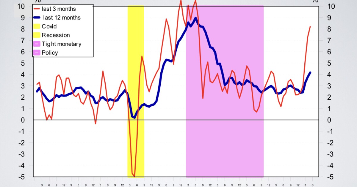 Economic Pulse: Week of 6/12/26