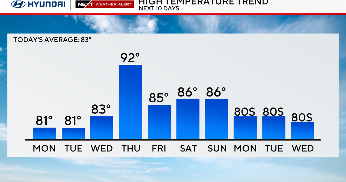 Sunny, cooler, less humid Monday in the Philadelphia area. Here's the weather forecast.
