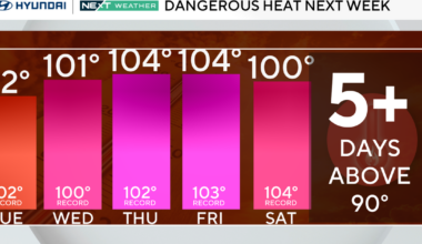 A dangerous heat wave is taking aim at Philadelphia. It could be the city's worst in 15 years.
