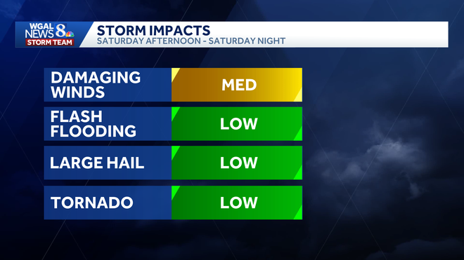 weather graphic weather graphic