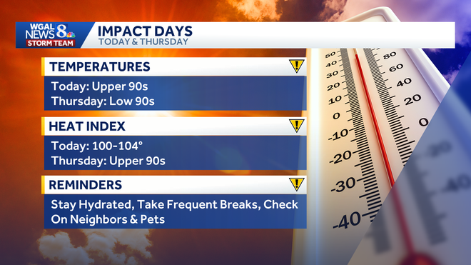 weather graphic