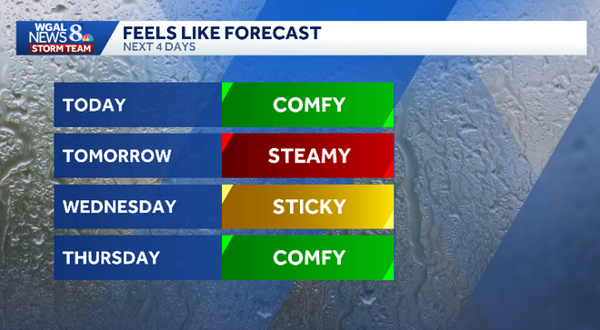 weather graphic weather graphic