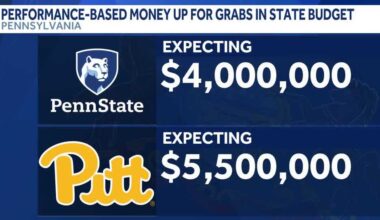 Pennsylvania budget includes $10 million for performance-based university funding