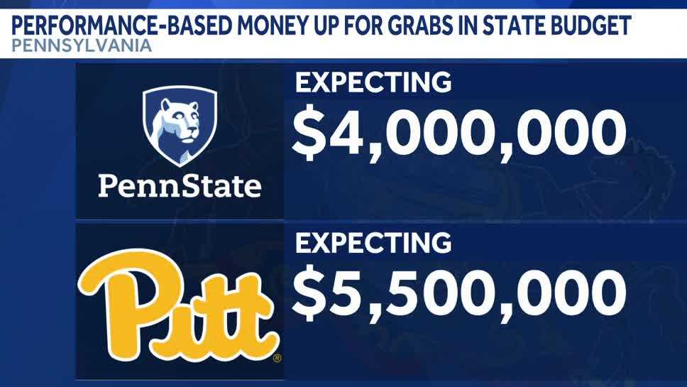 Pennsylvania budget includes $10 million for performance-based university funding