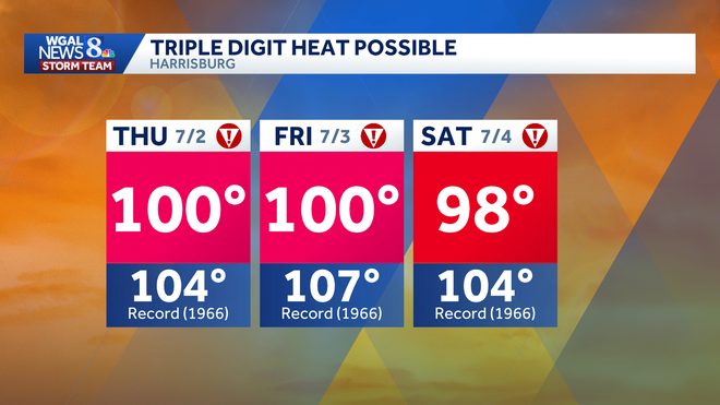 weather graphic