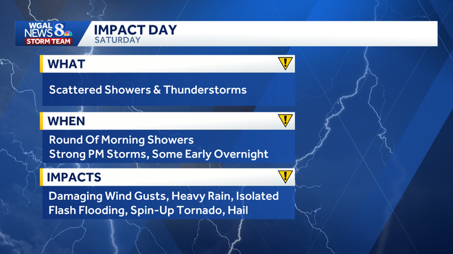 weather graphic weather graphic