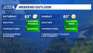 Pittsburgh: Evening Rain, Showers for Saturday