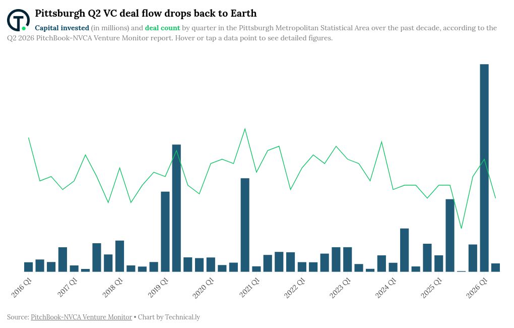 chart visualization