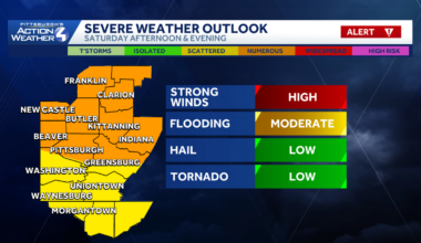 Strong to severe storms Saturday in Western Pennsylvania