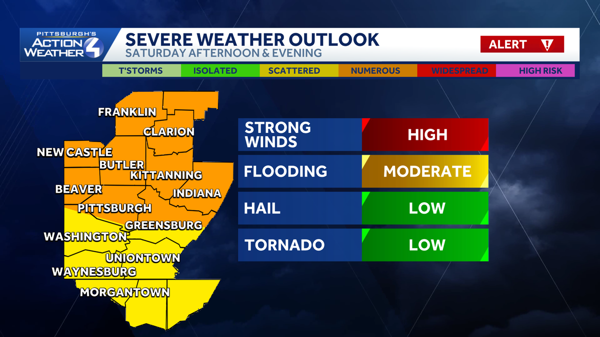 Strong to severe storms Saturday in Western Pennsylvania