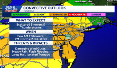 South-central Pa. storms bring wind, hail and tornado threat