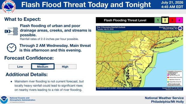 A map issued by the National Weather Service Mount Holly, N.J. office shows the risk for flash flooding for the region that is in effect from Tuesday afternoon through 2 a.m. Wednesday. (Courtesy of the National Weather Service)