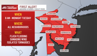 First Alert: Flash flooding, damaging winds possible Tuesday – NBC10 Philadelphia