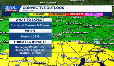 Flood watch issued for south-central Pa. ahead of scattered thunderstorms
