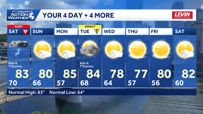 Sunday is the best day of the weekend. The summer heat gets toned down for the second half of next week. sunday is the best day of the weekend. the summer heat gets toned down for the second half of next week.