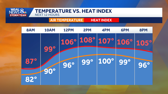 weather graphic