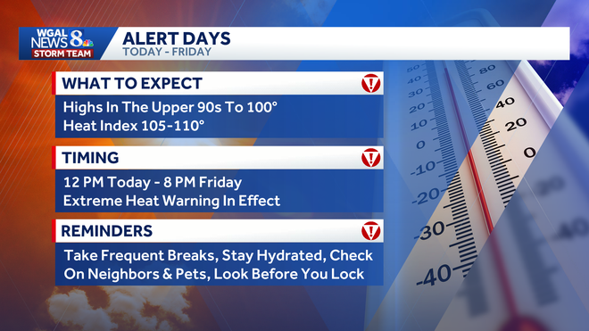 weather graphic weather graphic