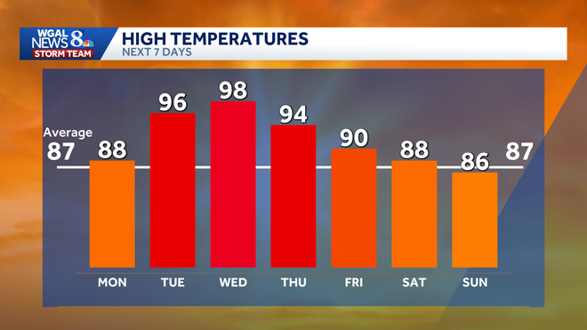 weather graphic